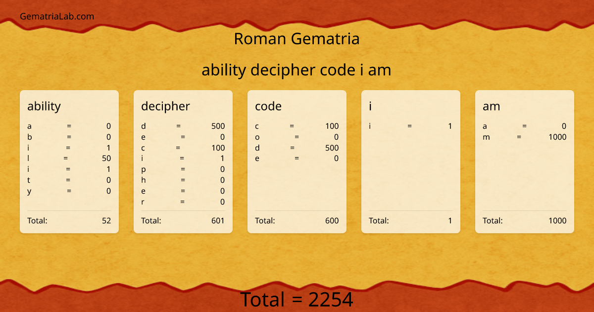 ability decipher code i am in roman Gematria